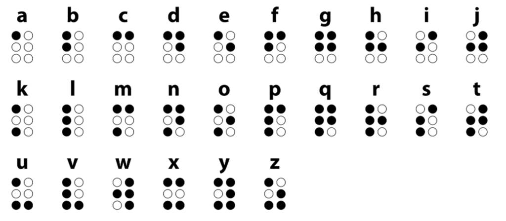 English  alphabet and corresponding  braille Script