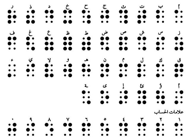 Egyptian alphabet and corresponding Braille Script