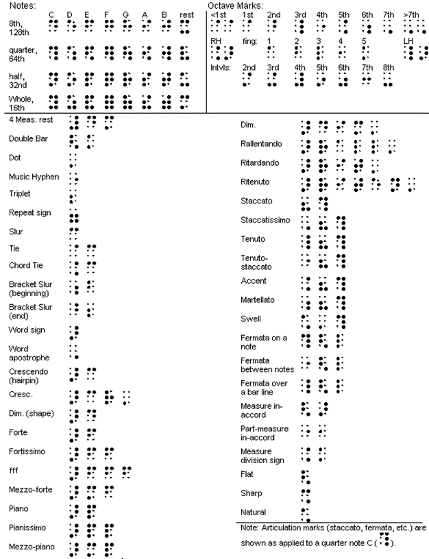 Braille Music annotations