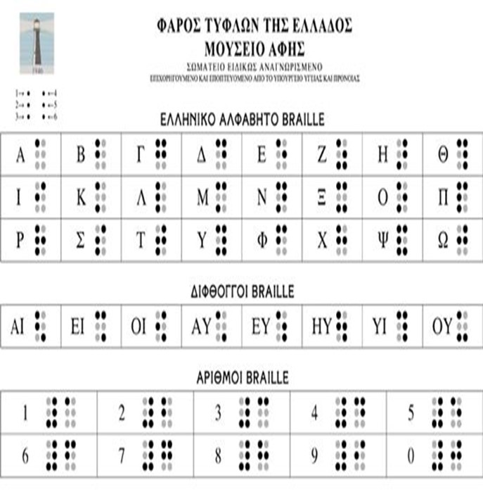 Greek alphabet and corresponding 
 braille Script