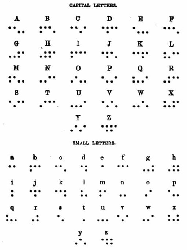 An alphabet and braille dots. The system used one to four pairs of points set side by side, each containing one or two dots.