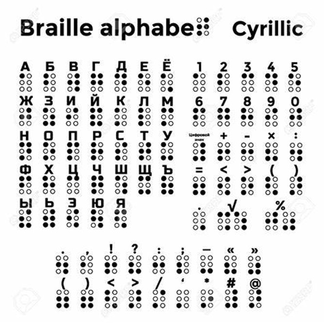 RUSSIA & EASTERN EUROPE  alphabet and corresponding  Braille Script